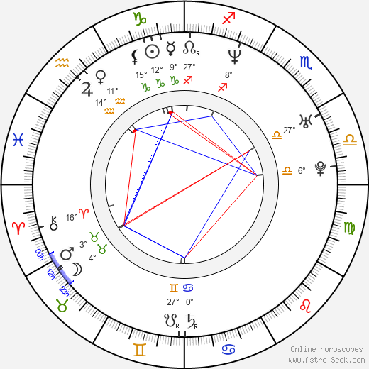 Mikhail Segal birth chart, biography, wikipedia 2024, 2025