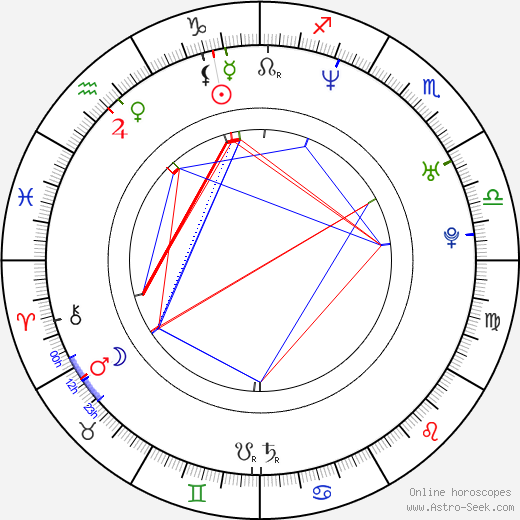 Mikhail Segal birth chart, Mikhail Segal astro natal horoscope, astrology