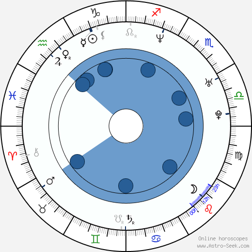 Miriam Petráňová horoscope, astrology, sign, zodiac, date of birth, instagram