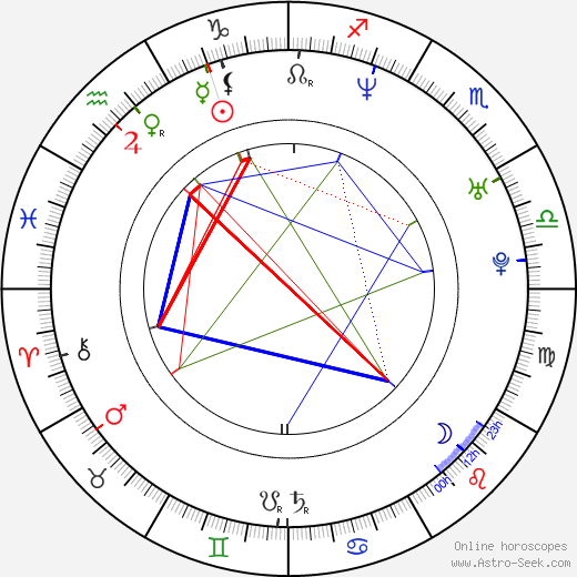 Miriam Petráňová birth chart, Miriam Petráňová astro natal horoscope, astrology