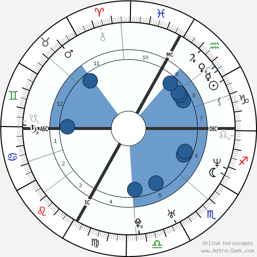 Morena Gallizio wikipedia, biography, birth chart, instagram Morena Gallizio wikipedia, horoscope, astrology, instagram