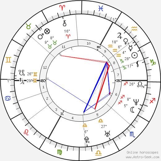 Morena Gallizio birth chart, biography, wikipedia 2024, 2025