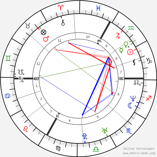 Morena Gallizio birth chart, Morena Gallizio astro natal horoscope, astrology