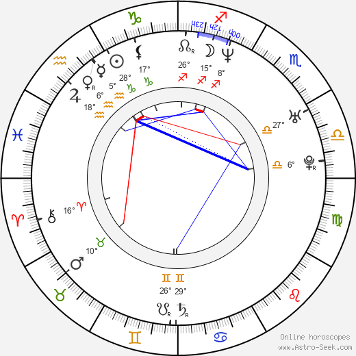 Natassia Malthe birth chart, biography, wikipedia 2024, 2025