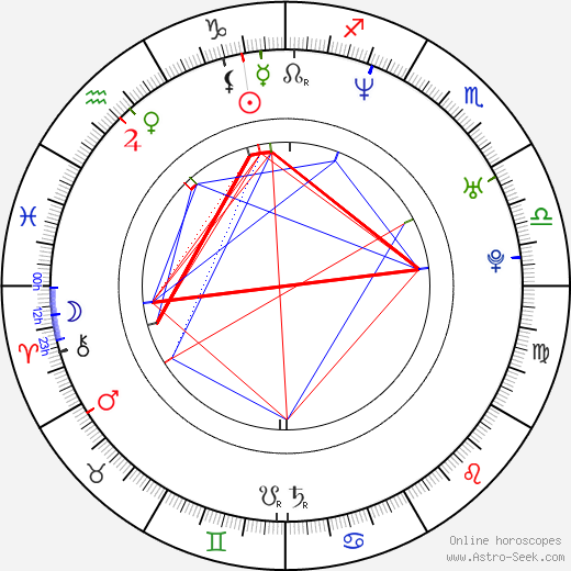 Nieves Alvarez birth chart, Nieves Alvarez astro natal horoscope, astrology