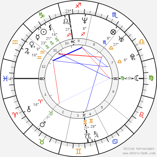 Nina Proll birth chart, biography, wikipedia 2023, 2024