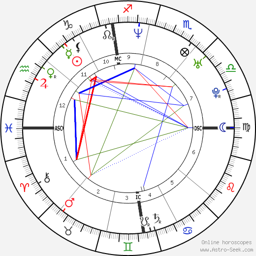 Nina Proll birth chart, Nina Proll astro natal horoscope, astrology