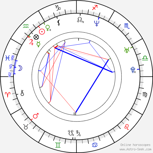 Ole Einar Bjoerndalen birth chart, Ole Einar Bjoerndalen astro natal horoscope, astrology