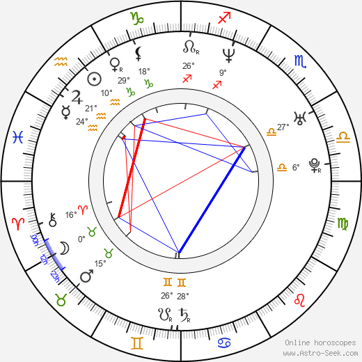 Olivia Colman birth chart, biography, wikipedia 2024, 2025