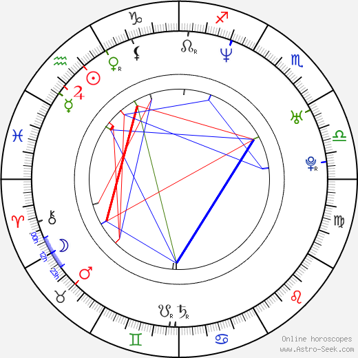 Olivia Colman birth chart, Olivia Colman astro natal horoscope, astrology