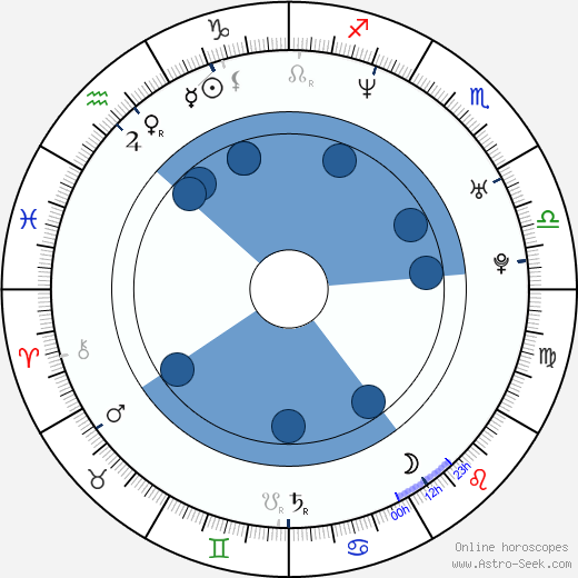 Omari Hardwick horoscope, astrology, sign, zodiac, date of birth, instagram