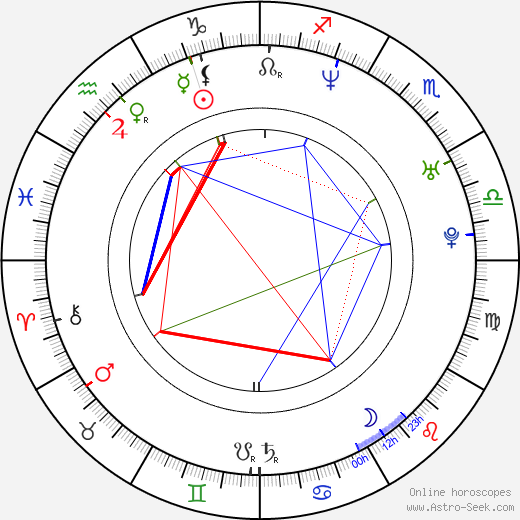 Omari Hardwick birth chart, Omari Hardwick astro natal horoscope, astrology