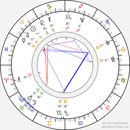 Othella Harrington birth chart, biography, wikipedia 2024, 2025