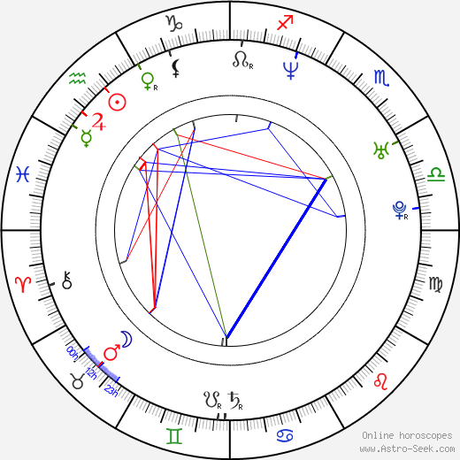 Othella Harrington birth chart, Othella Harrington astro natal horoscope, astrology