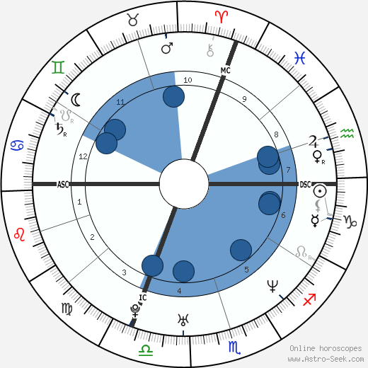 Paolo Camossi wikipedia, horoscope, astrology, instagram