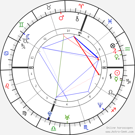 Paolo Camossi birth chart, Paolo Camossi astro natal horoscope, astrology