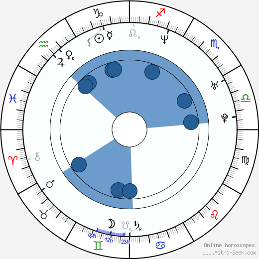 Paul Grant Oroscopo, astrologia, Segno, zodiac, Data di nascita, instagram