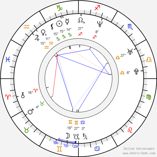 Paul Grant birth chart, biography, wikipedia 2024, 2025