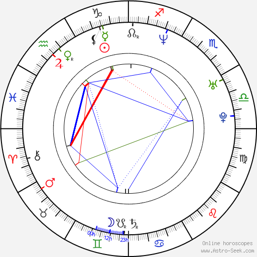 Paul Grant birth chart, Paul Grant astro natal horoscope, astrology