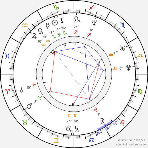 Pete Riski birth chart, biography, wikipedia 2024, 2025