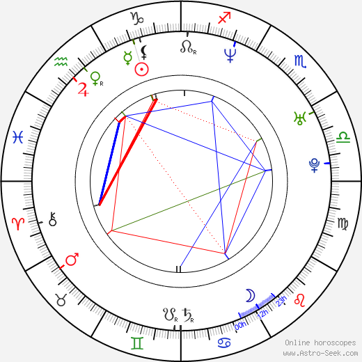 Pete Riski birth chart, Pete Riski astro natal horoscope, astrology