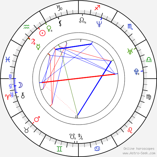 Peter Mortimer birth chart, Peter Mortimer astro natal horoscope, astrology