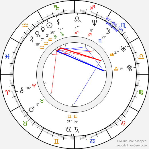 Petra Všelichová birth chart, biography, wikipedia 2024, 2025