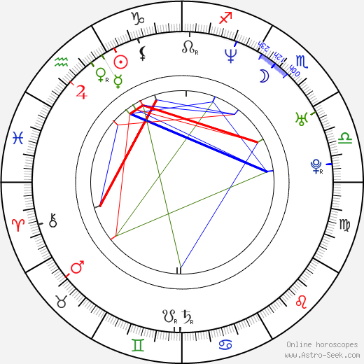 Petra Všelichová birth chart, Petra Všelichová astro natal horoscope, astrology