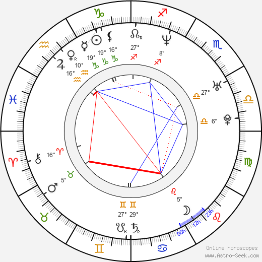 Ramon Nomar birth chart, biography, wikipedia 2024, 2025
