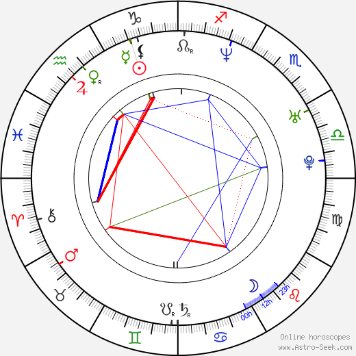 Ramon Nomar birth chart, Ramon Nomar astro natal horoscope, astrology