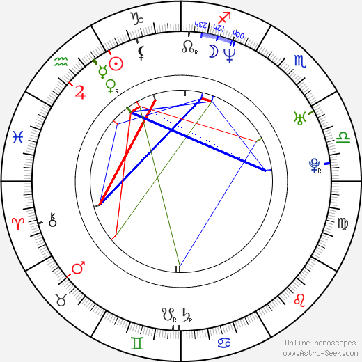 Robert Poláček birth chart, Robert Poláček astro natal horoscope, astrology