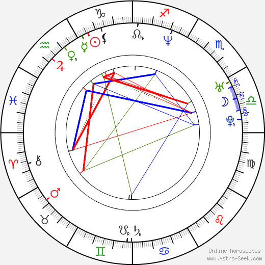 Ronnie Creager birth chart, Ronnie Creager astro natal horoscope, astrology