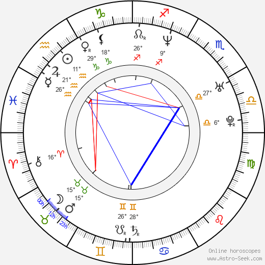 Roque Valero birth chart, biography, wikipedia 2023, 2024