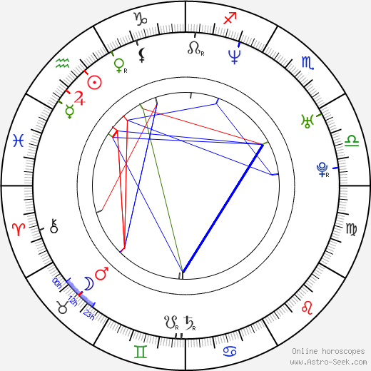 Roque Valero birth chart, Roque Valero astro natal horoscope, astrology