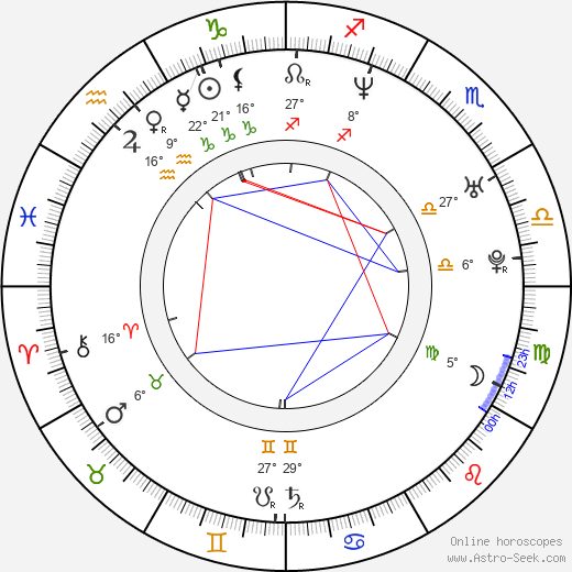 Ryli Morgan birth chart, biography, wikipedia 2024, 2025