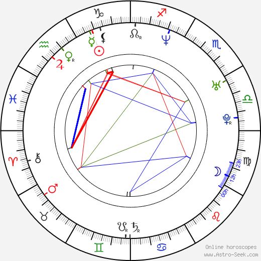 Ryli Morgan birth chart, Ryli Morgan astro natal horoscope, astrology