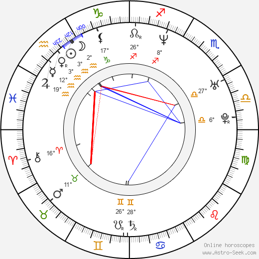 Sampsa Astala birth chart, biography, wikipedia 2024, 2025