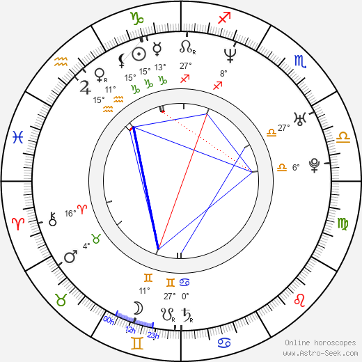 Sang-il Lee birth chart, biography, wikipedia 2024, 2025