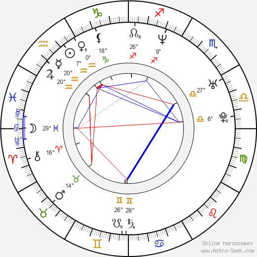 Shin Itagaki birth chart, biography, wikipedia 2023, 2024