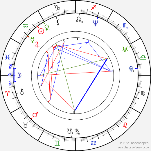 Shin Itagaki birth chart, Shin Itagaki astro natal horoscope, astrology