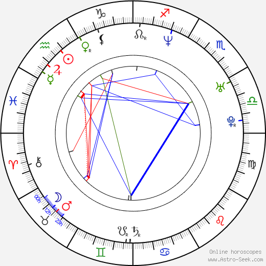 Silke Bodenbender birth chart, Silke Bodenbender astro natal horoscope, astrology