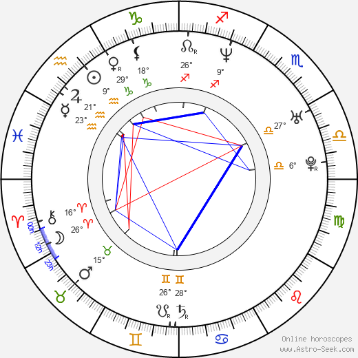 Siluck Saysanasy birth chart, biography, wikipedia 2024, 2025