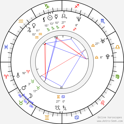 Sonja Richter birth chart, biography, wikipedia 2024, 2025