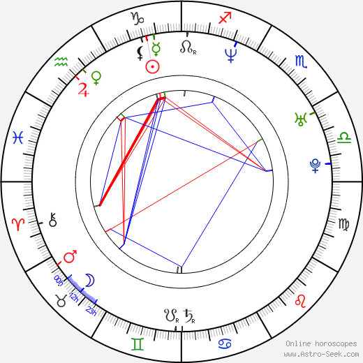 Sonja Richter birth chart, Sonja Richter astro natal horoscope, astrology