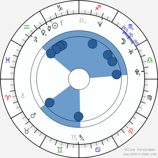 Sven Hughes horoscope, astrology, sign, zodiac, date of birth, instagram