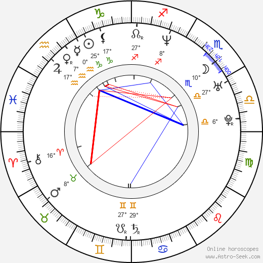 Sven Hughes birth chart, biography, wikipedia 2024, 2025