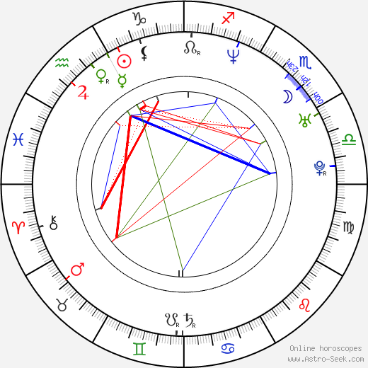 Sven Hughes birth chart, Sven Hughes astro natal horoscope, astrology