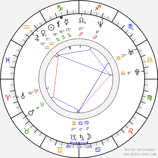 Světlana Metkina birth chart, biography, wikipedia 2024, 2025