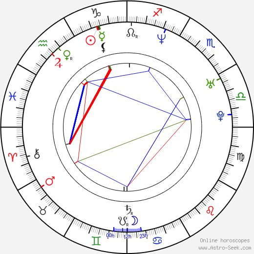 Světlana Metkina birth chart, Světlana Metkina astro natal horoscope, astrology