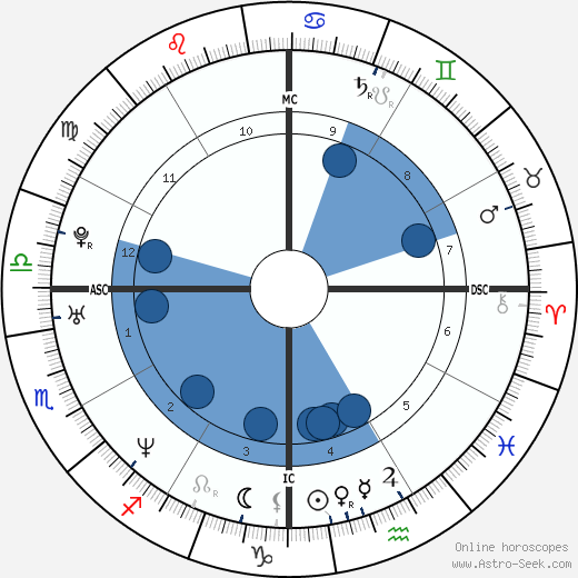 Thomas Beatie wikipedia, biography, birth chart, instagram Thomas Beatie wikipedia, horoscope, astrology, instagram